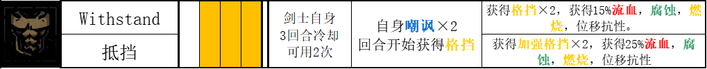 【暗黑地牢2】麻风剑士 Baldwin 人物技能基础详解 - 知乎
