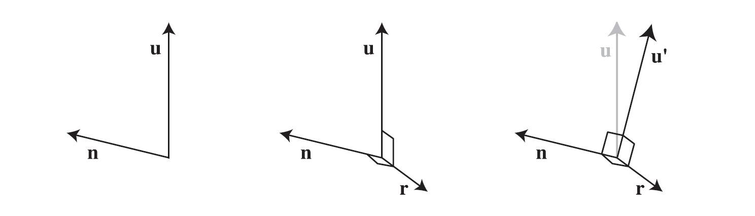 【《RTR3》 提炼总结】(九) 第十章 · 游戏开发中基于图像的渲染技术总结