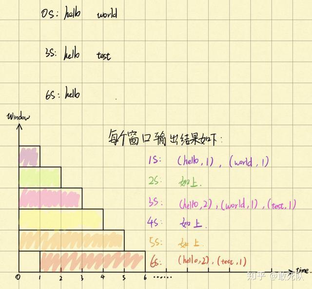 Flink：你绕不过去的 Hello World - 知乎