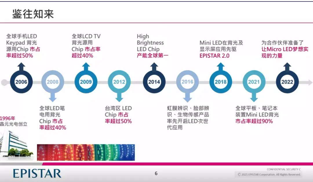 由Mini LED到Micro LED，晶元光电以技术制胜 - 知乎