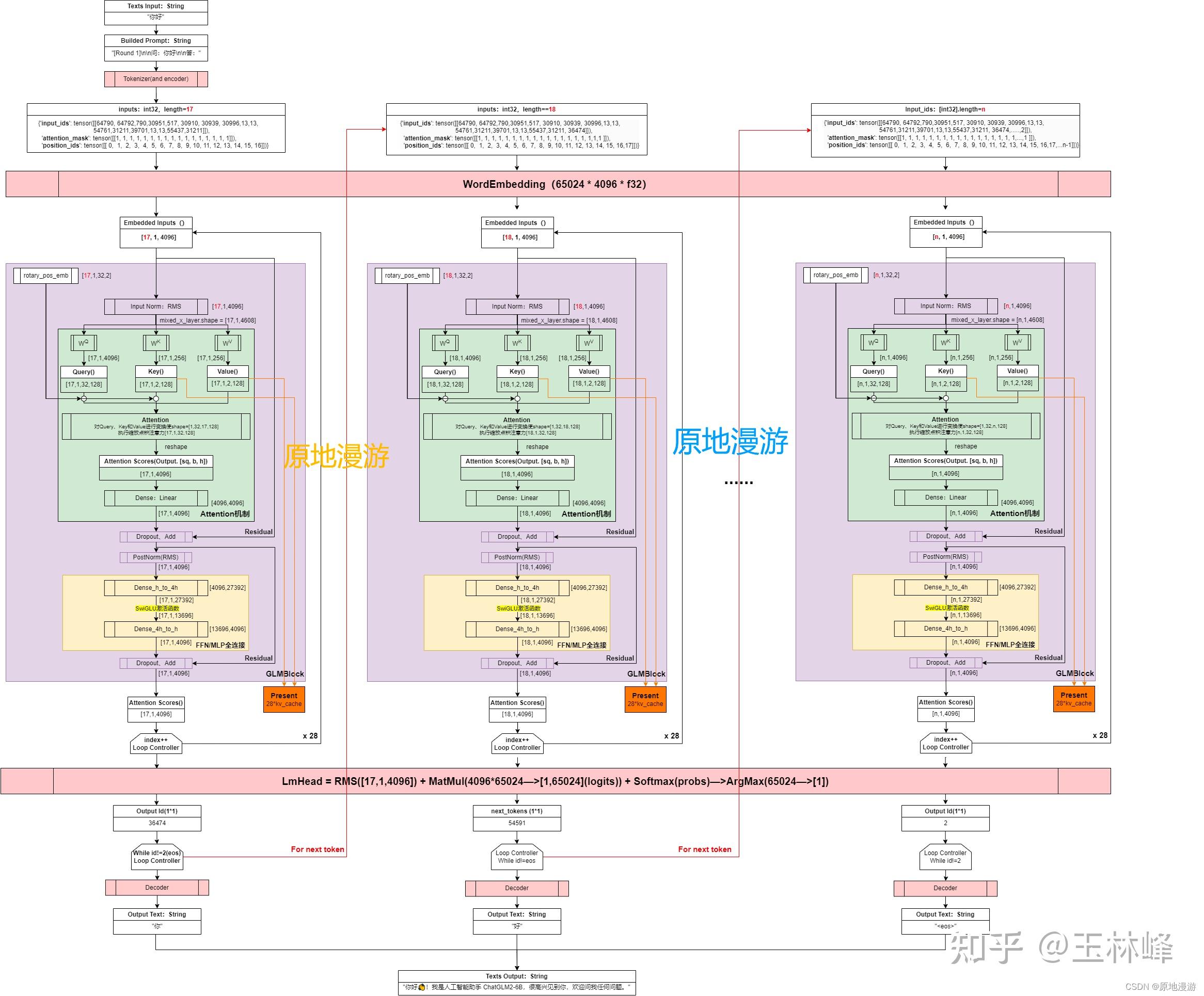 ChatGLM2 6B chatglm2-6b