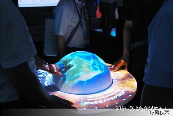 球幕投影的两种投影方式