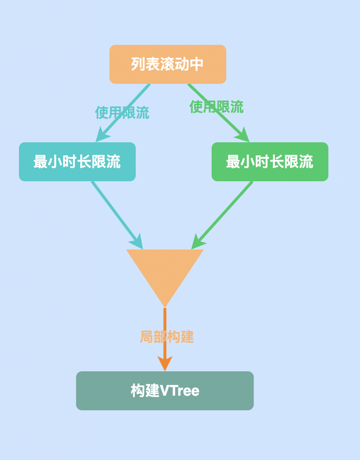 基于自建 VTree 的全链路埋点方案 - 知乎