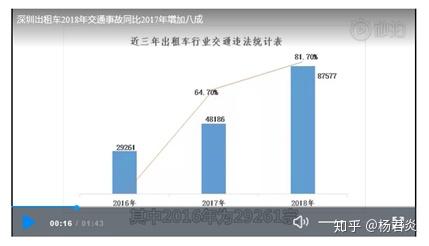 出租车数量与人口比例_出租车卡通图片