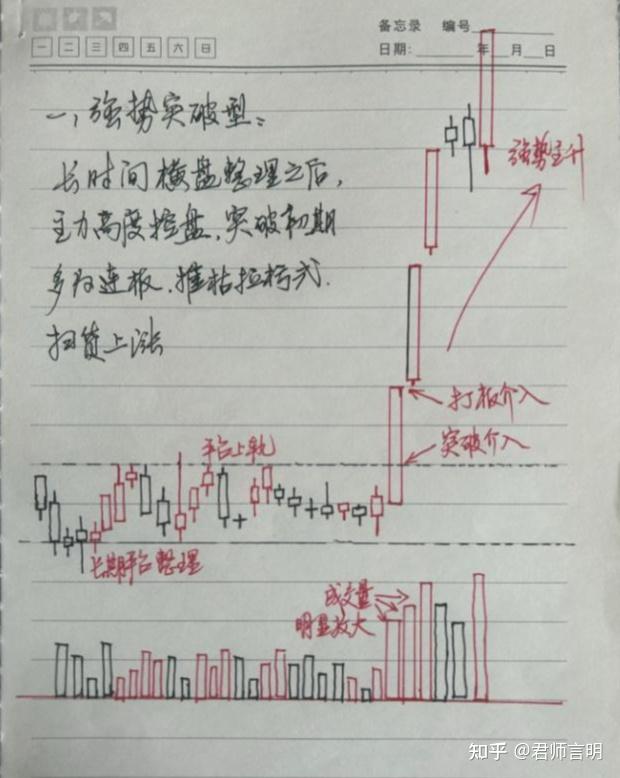 解密 如何看股票筹码分布图?