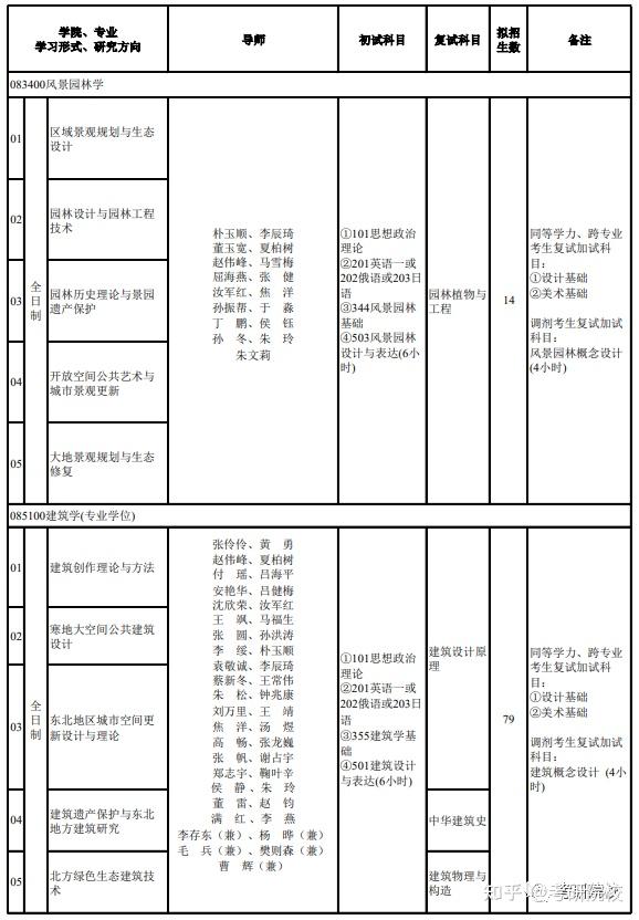 沈阳体育学院最低录取分数线_沈阳体育学院2021录取分数_2023年沈阳体育学院录取分数线(2023-2024各专业最低录取分数线)