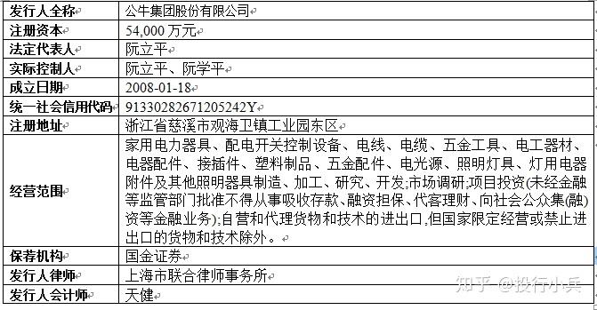 2009年,阮立平,阮學平將所持有慈溪公牛的股份轉讓給公牛有限,至此