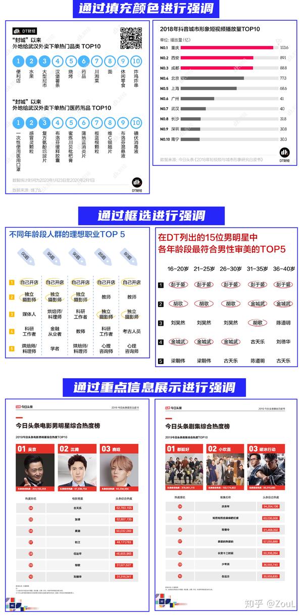 经常用到的榜单排名数据,如何做好看! - 知乎