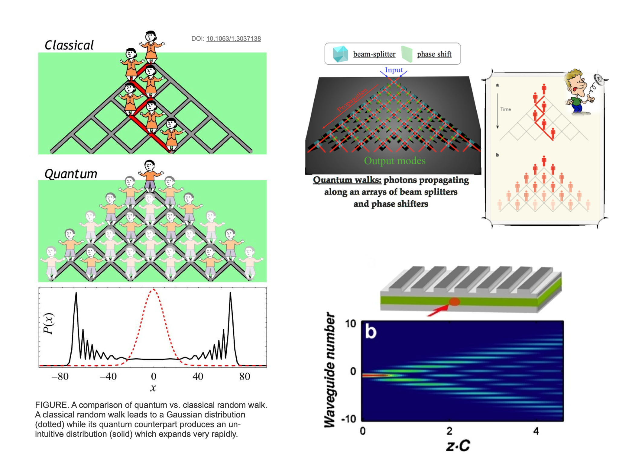 2. Photoninduced nearfield electron microscopy (光学诱导近场电子显微镜)：经典和量子聚束