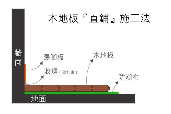 艾力紳加多少號(hào)油_艾力紳鋪木地板_gl8對(duì)比艾力紳