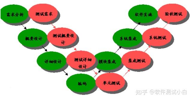 知乎上线1小时,2w浏览量被下架的软件测试模型笔记,内容太强大