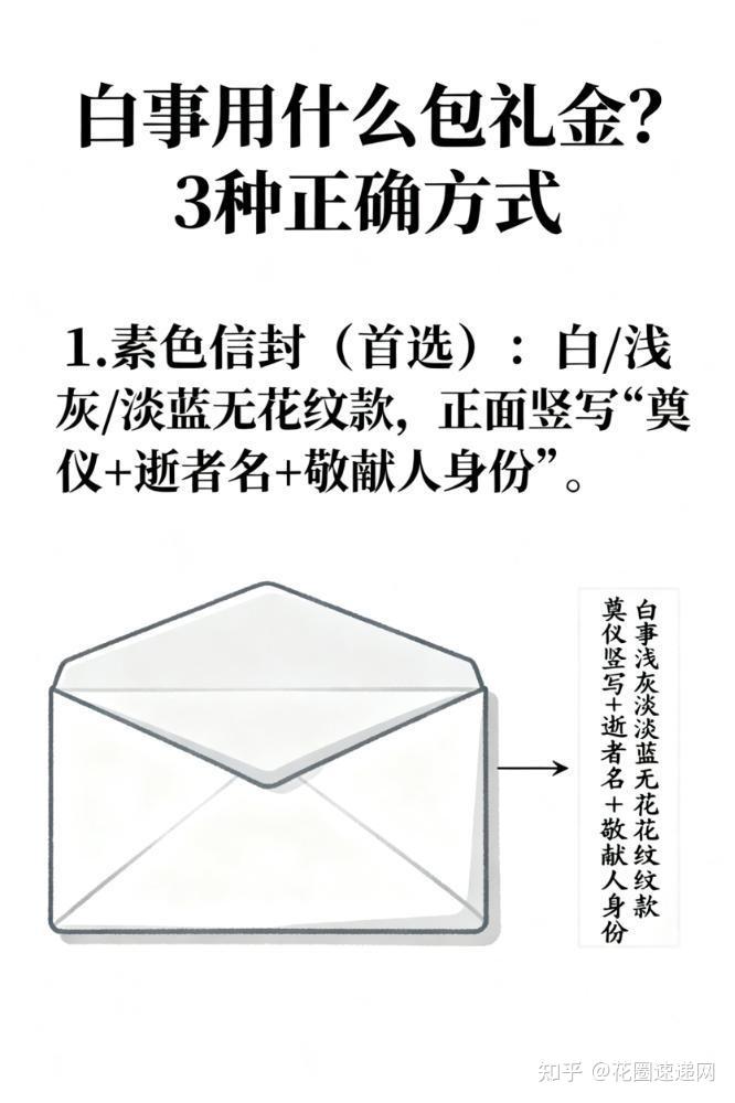 白事用什么包礼金?庄重得体的选择指南 - 知乎