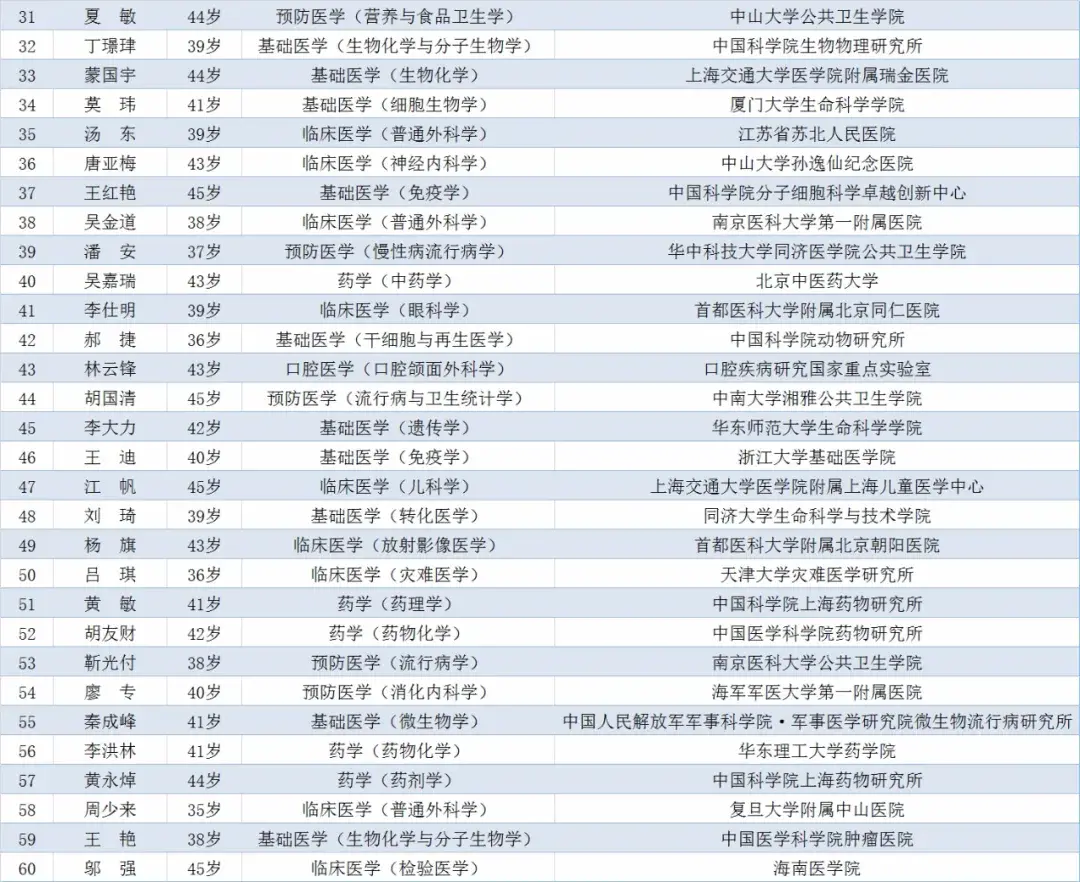 清華大學20年度預算高達31072億你們學校有多少