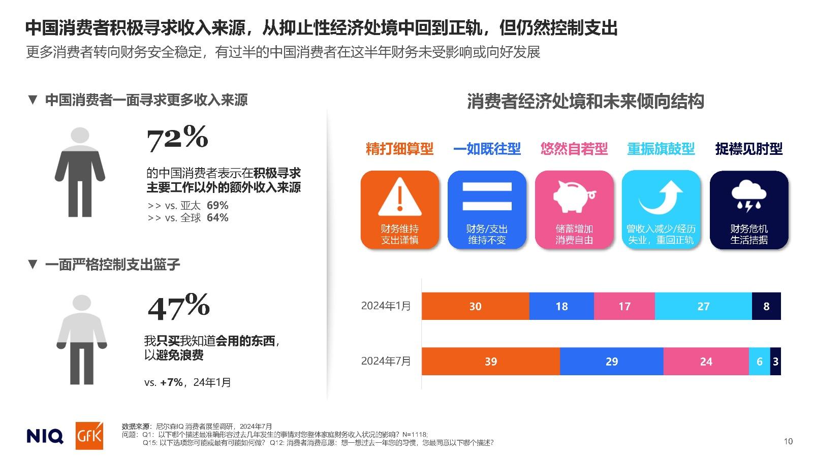 2025中国消费者展望报告 - 知乎