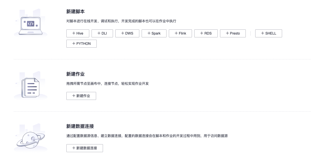 華為雲大資料輕模式體驗：忘掉底層煩惱，專注資料開發