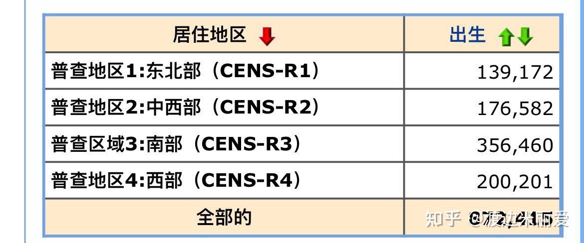 美国2024年第一季度人口动态