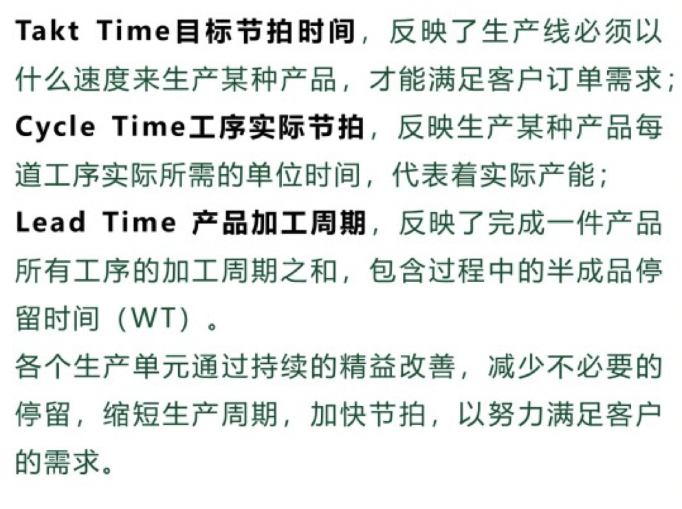 精益生产中的talktimecycletime和leadtime有什么区别和联系