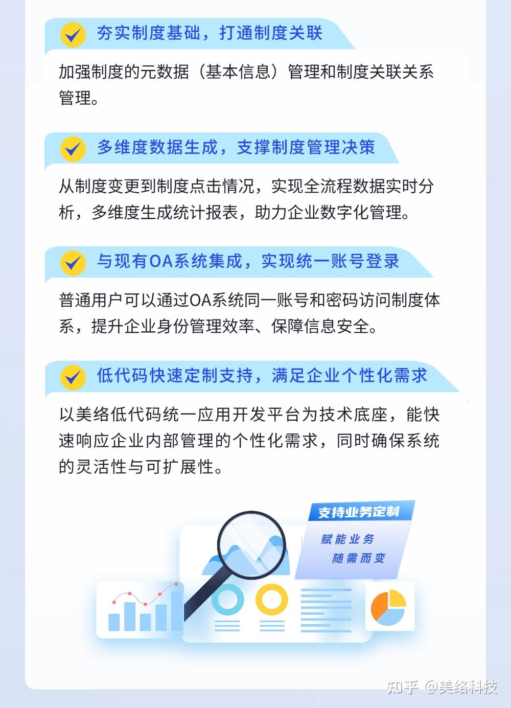 一图看懂制度管理系统|驱动规章制度实现体系化、规范化、标准化管理 - 知乎
