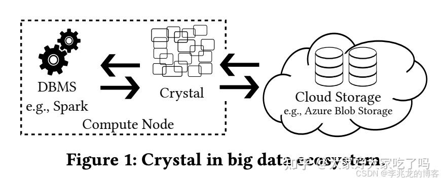 Crystal Database 问津集 #5:Crystal: A Unified Cache Storage System for Analytical Databases ...