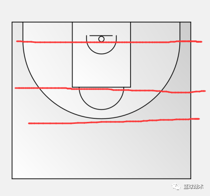 《篮球战术基础篇--攻联防》