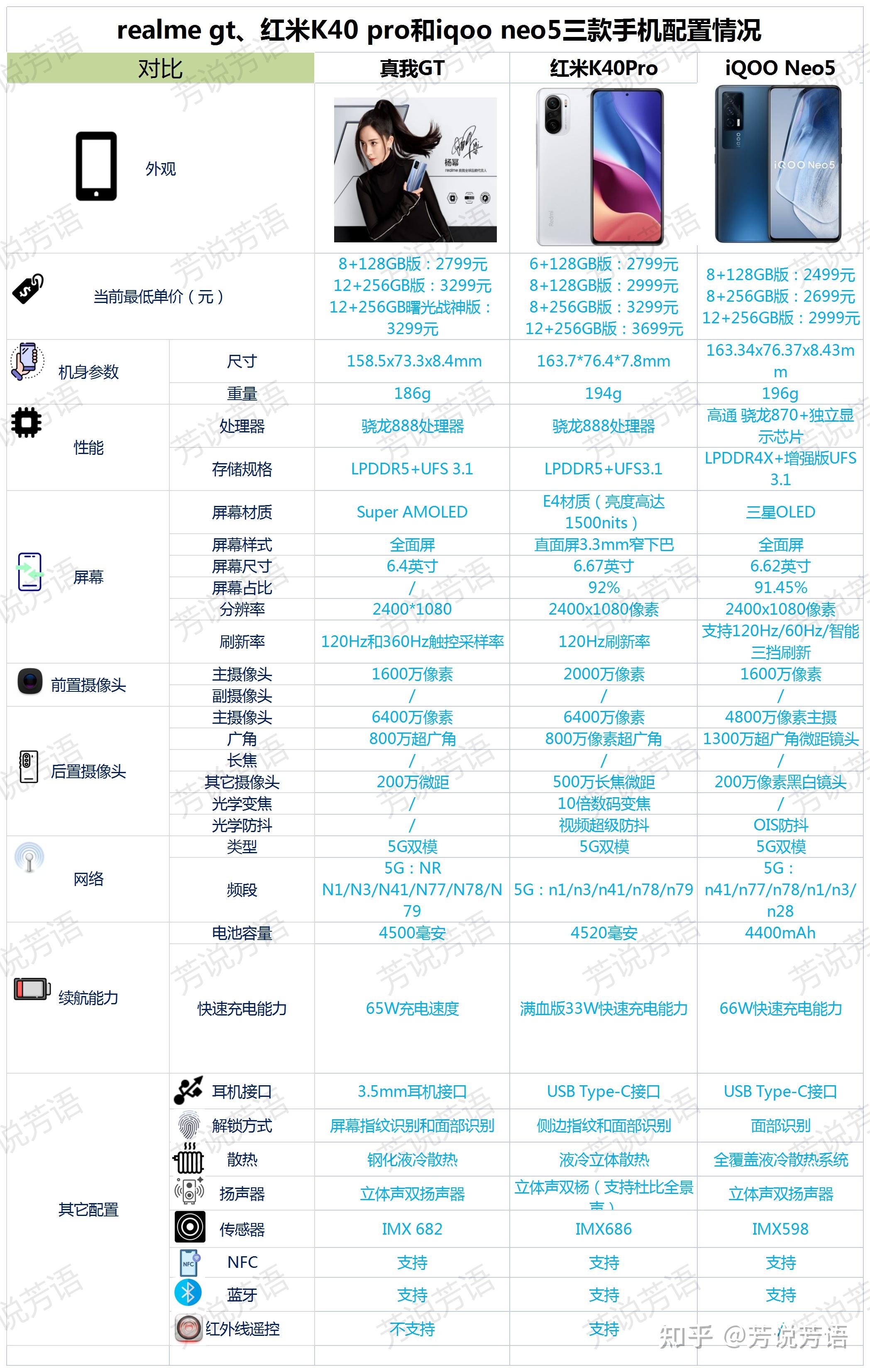 红米真我gt参数图片