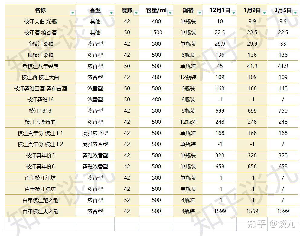 稻花香苦荞酒价格表图片