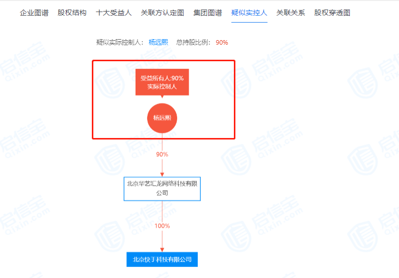 快手今日启动路演目标估值3900亿港元