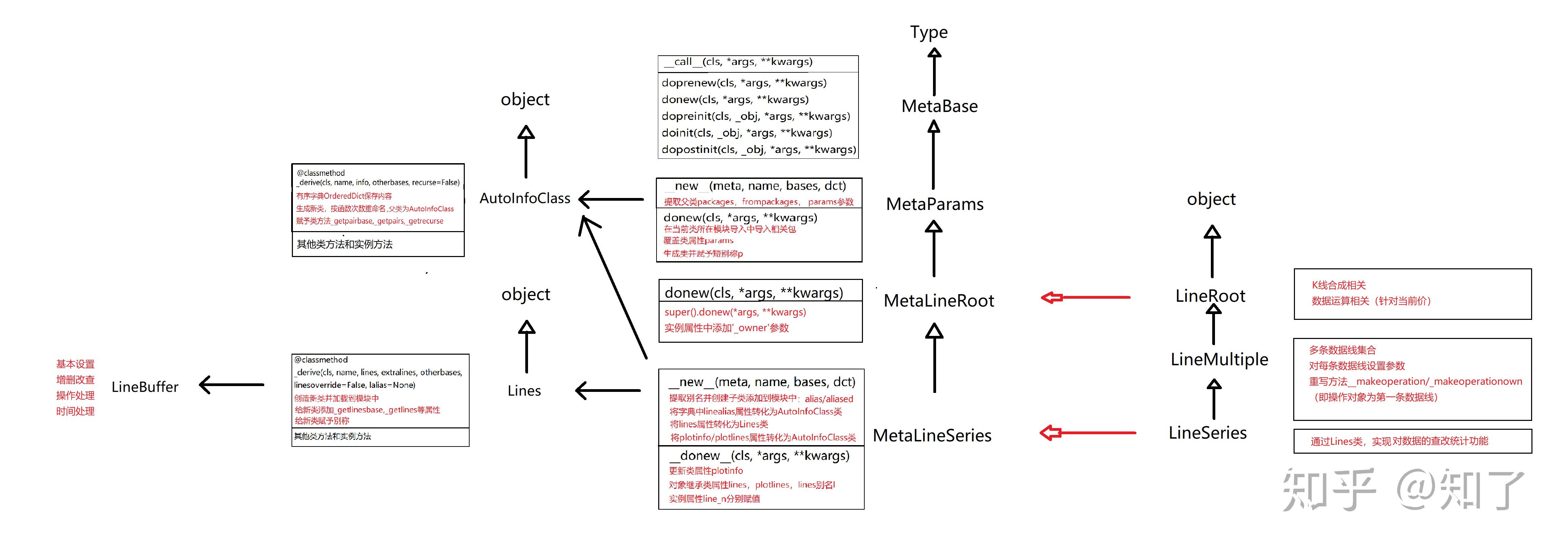 backtrader框架重解读五 —— 拥有血液系统的初等生物及“线”概念LineSeries - 知乎