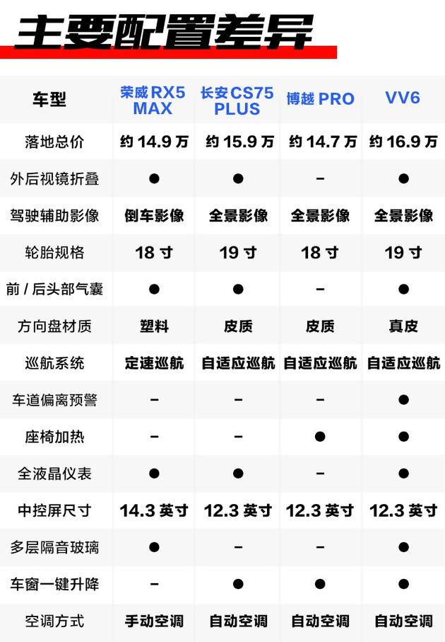 suv车型一般多少钱图片