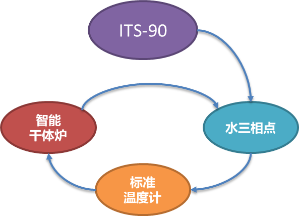 const670智能精密幹體爐凍制水三相點瓶