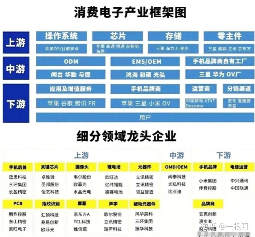 A股：“消费电子概念”市场飙升，这4只潜力龙头有望一飞冲天！ - 知乎