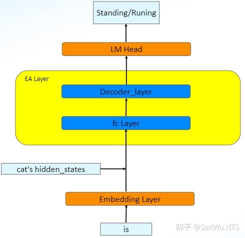 投机采样系列-EAGLE - 知乎