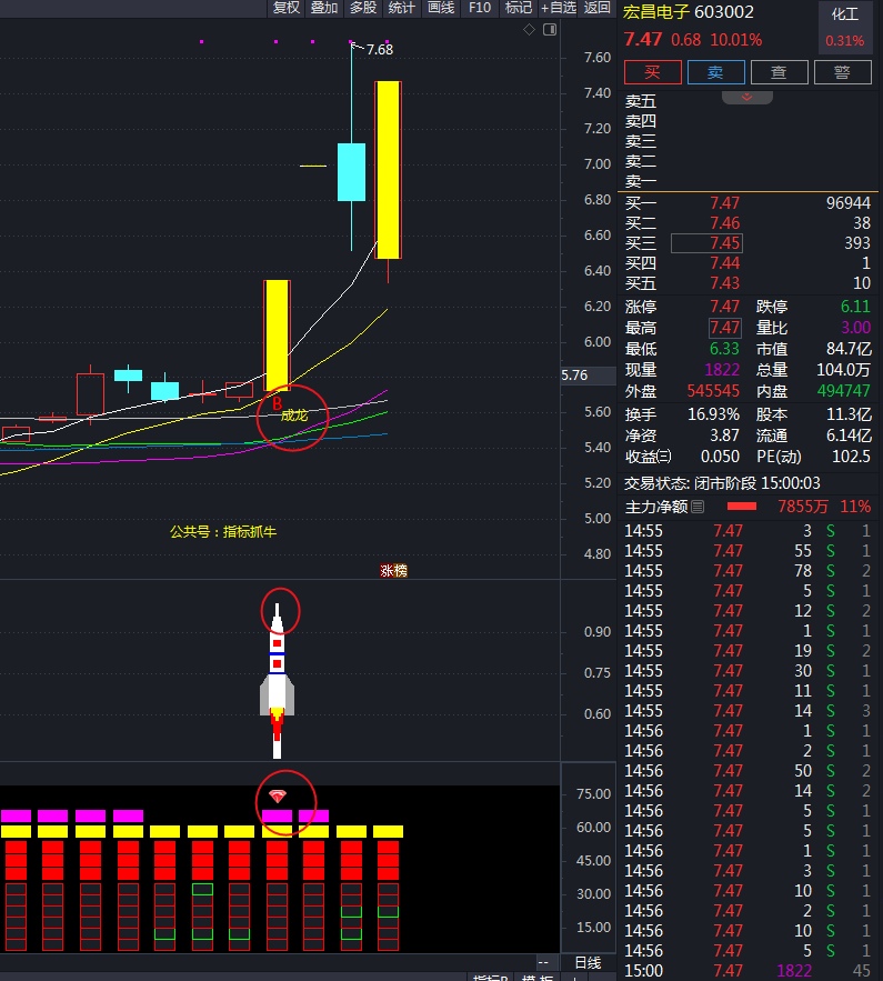 牛股成龙 大火箭主图副图抓短线波段涨停牛股指标公式,突破之后有望