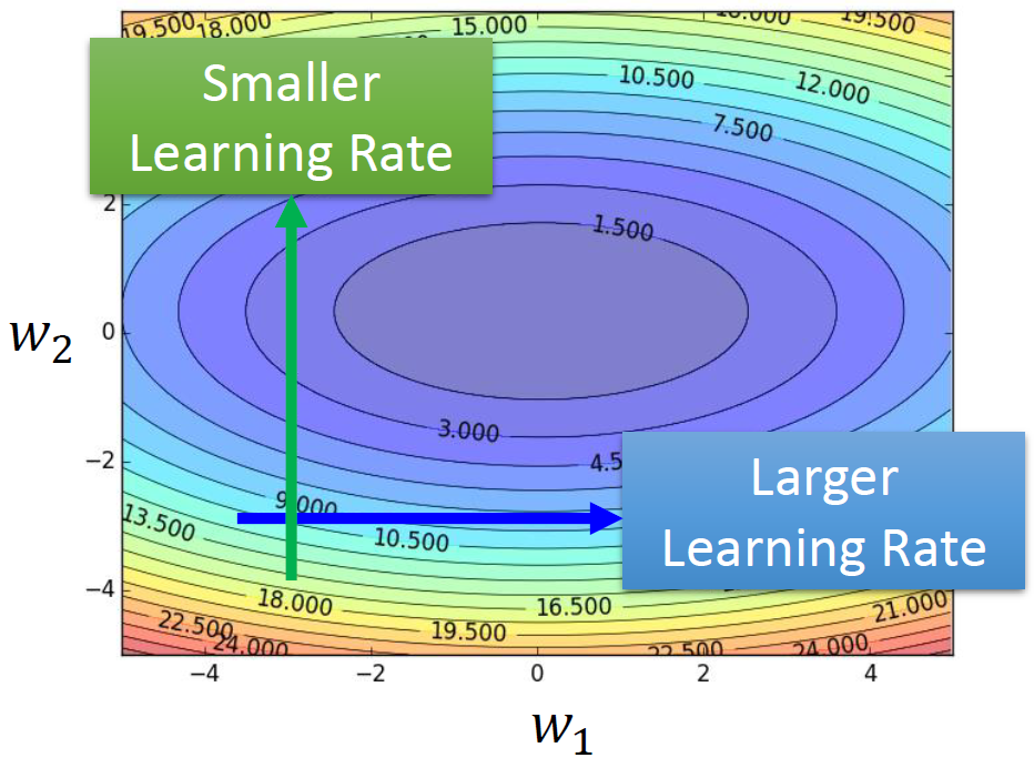 batch Size learning Rate what-is-batch-size-programador-clic