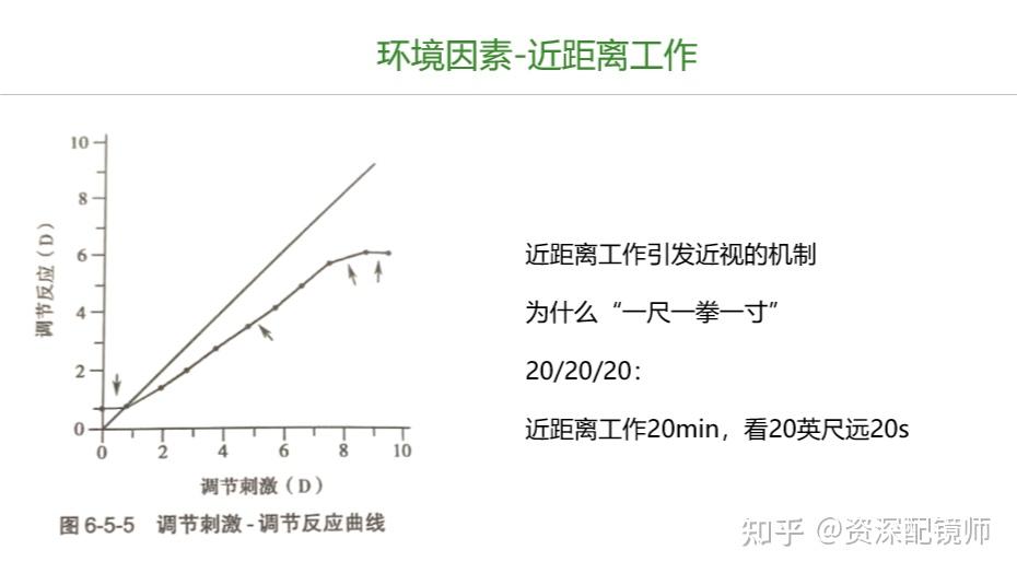 环境因素遗传因素:就是父母近视的话,尤其是高度近视孩子的近视概率会