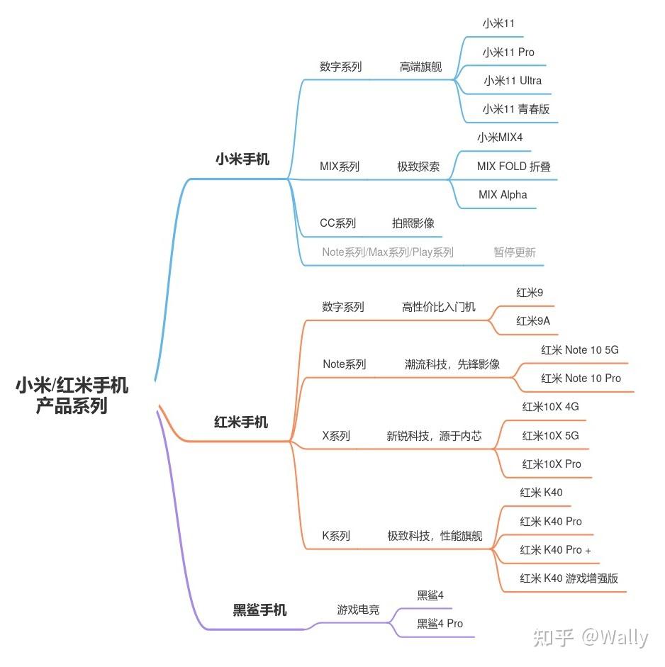 小米企业文化思维导图图片