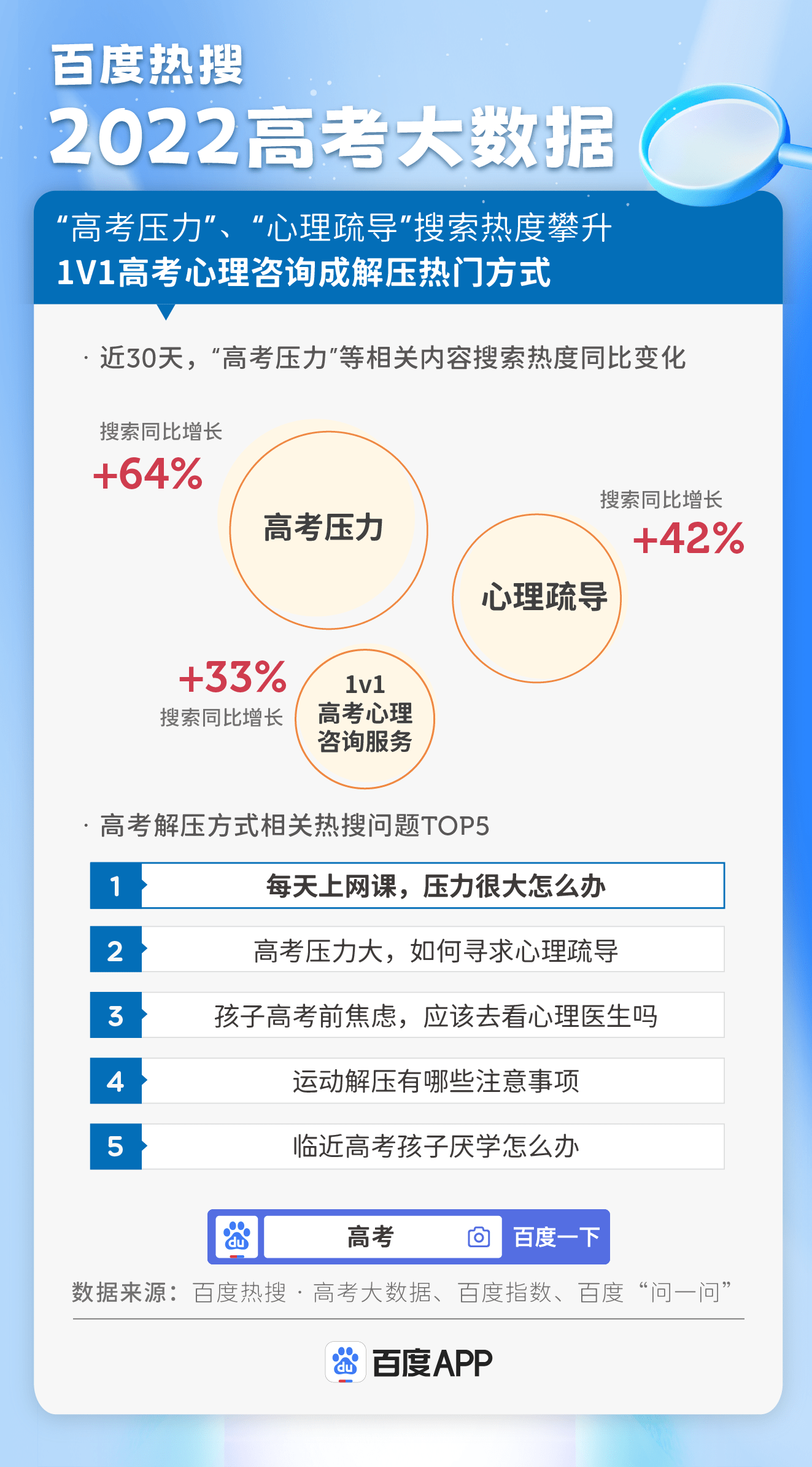 百度热搜高考大数据:2022十大热搜专业出炉,人工智能连续三年热度增幅第一-最热院校高考大数据