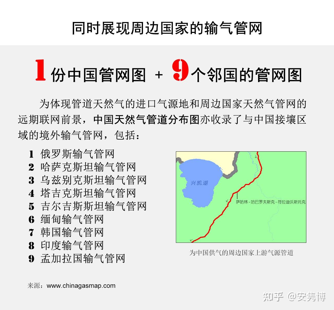 【图纸】2025中国天然气管道分布图 6265条输气管道、107座地下储气库、1700个城市规划中压管网、9个邻国管网 知乎 