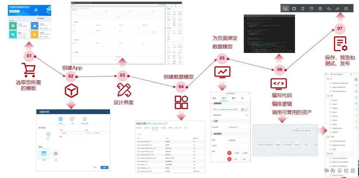 這個應用魔方厲害了，讓軟體開發者效率提升10倍