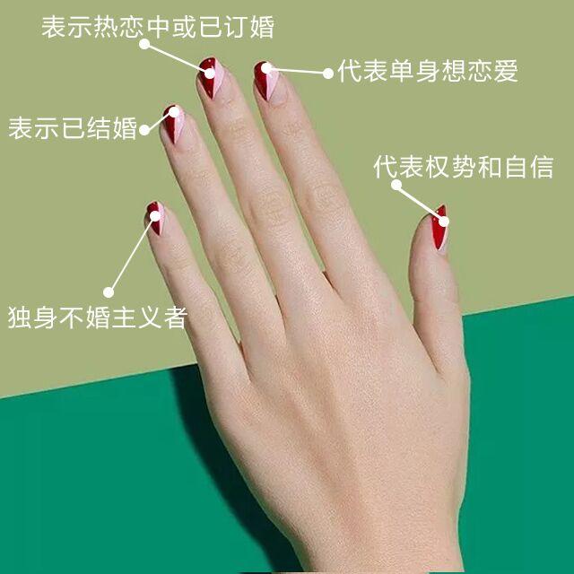 女生戴戒指的含义是什么?各手指戴法意义有何不同?你戴对了吗? - 知乎