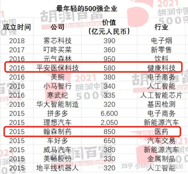 博鱼体育app官网:一年损失1610亿元药明生物成最大赢家(组图)