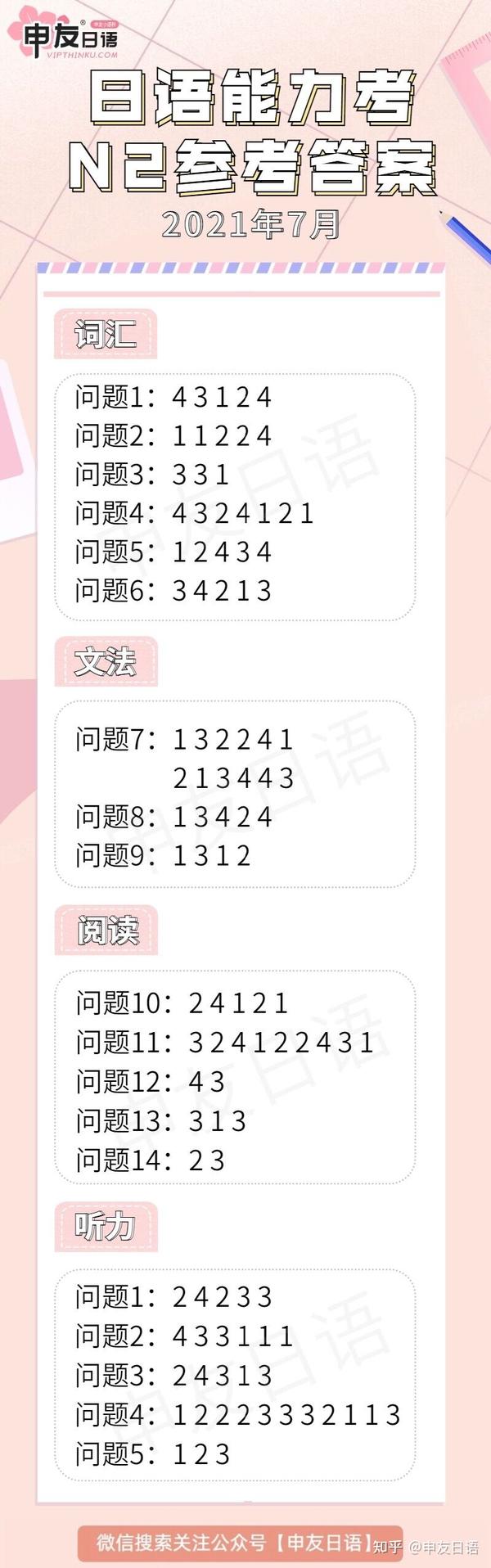 2021年7月日语【JLPT】N2全答案（抢先版） - 知乎