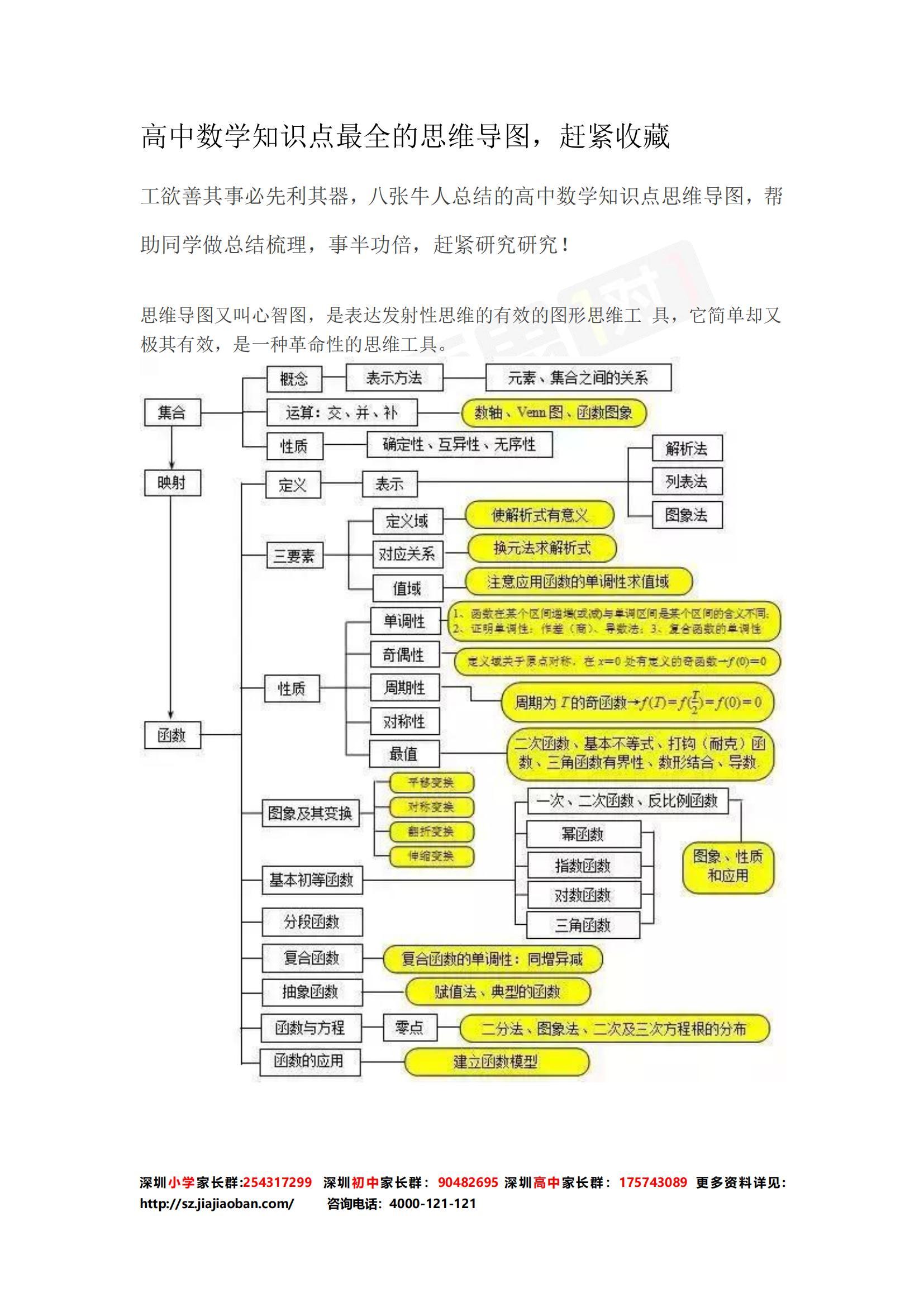 思維導圖高中數學知識點最全的思維導圖高中知識全概括