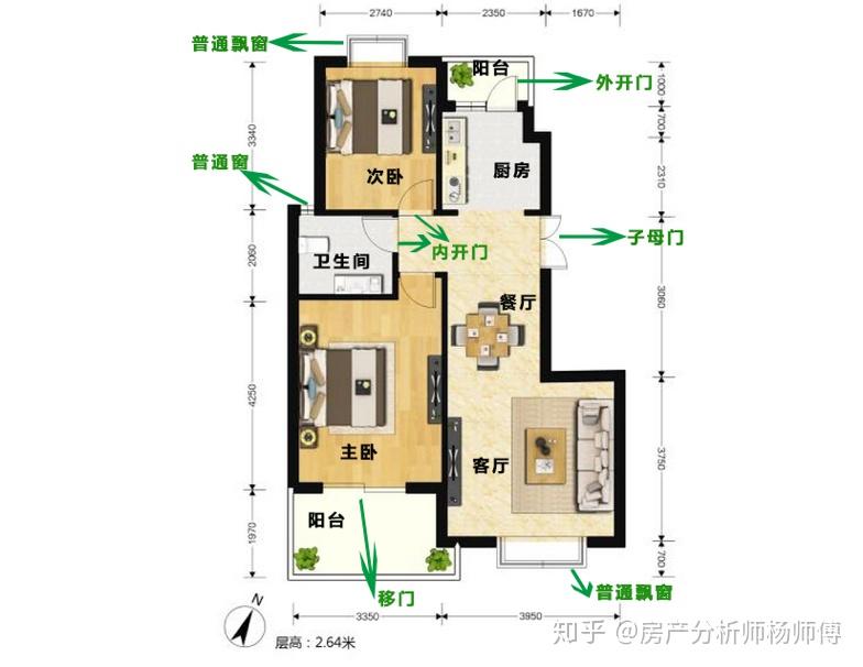 三步看懂户型图