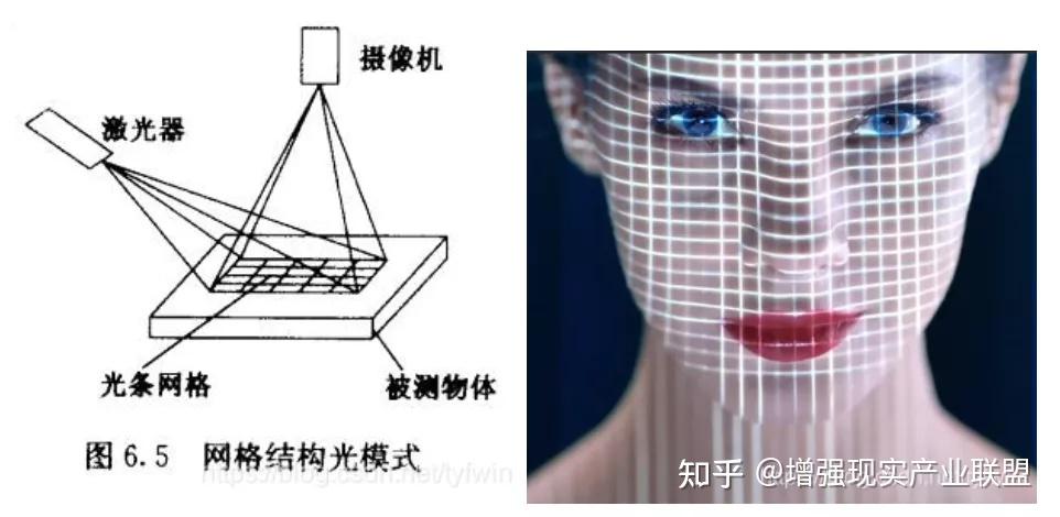 3D成像方法 汇总（原理解析）--- 双目视觉、激光三角、结构光、ToF、光场、全息 - 知乎