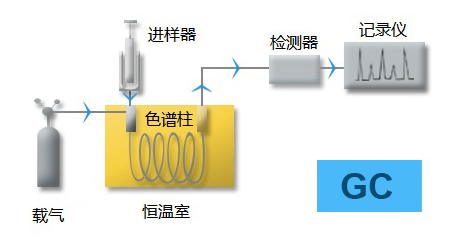 气相色谱仪的组成部分图片