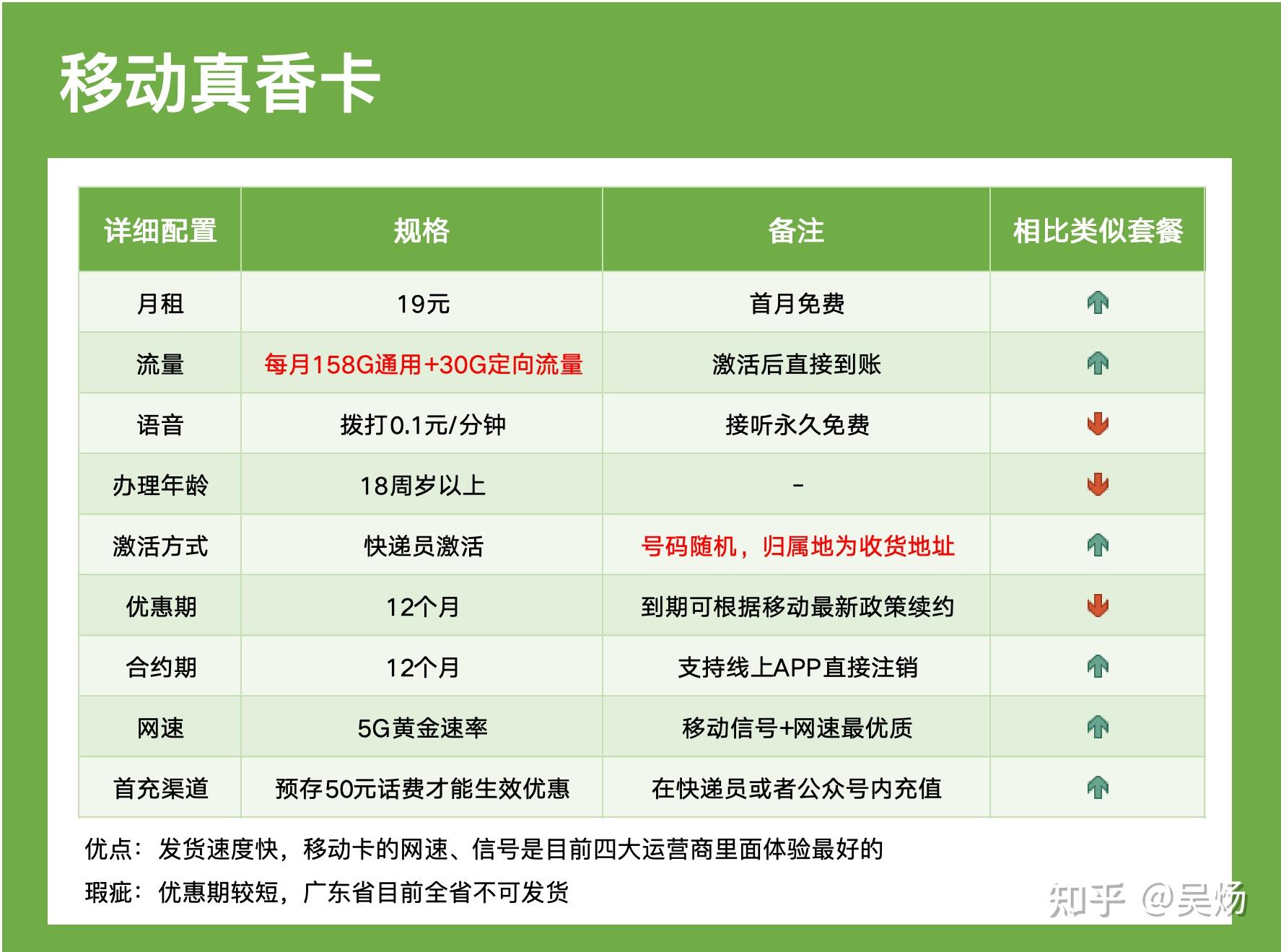 怎样购买流量移动卡最划算
