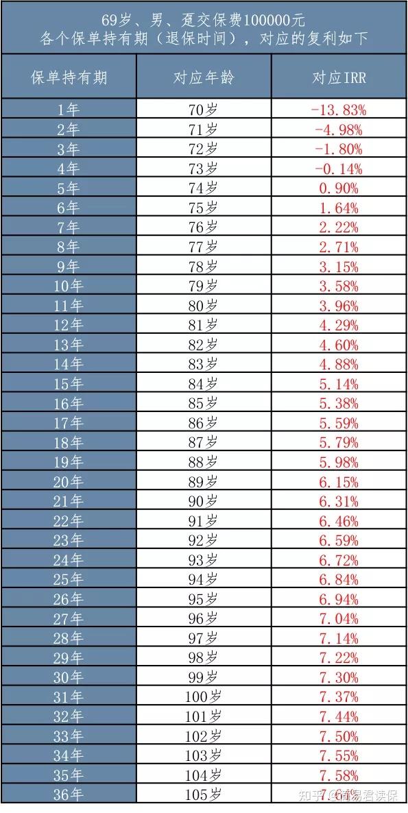 百岁表大全图片