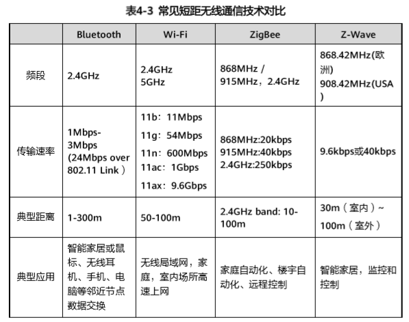 物联网通信技术,那些你不知道的事 物联网通信技术,那些你不知道的事