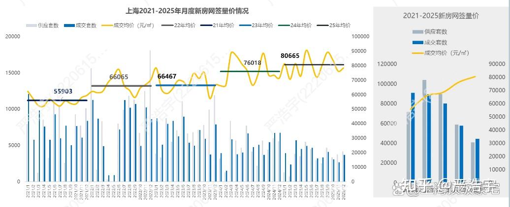 2025年12月上海二手房、新房市场报告 - 知乎